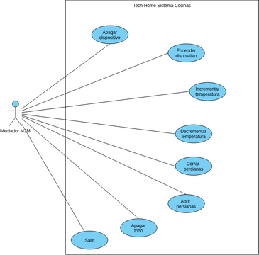 Anexo Aula6 - Diagrama de Casos de Uso-Paradigmas - Paradigmas de Análise e  Desenvolvimentos